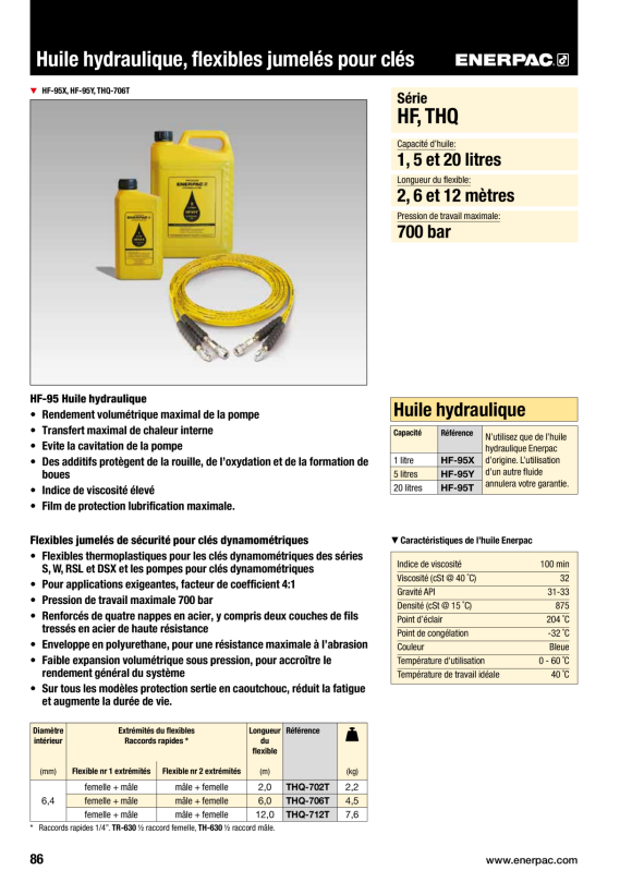 Enerpac KOPPLER TR630