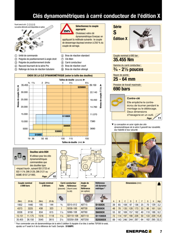 Enerpac S3000X-WENDEWINKELANZEIGE AOT30