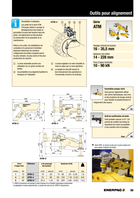 Enerpac FLANSCH-AUSRICHTUNGSWERKZEUG 9 TONNEN ATM9