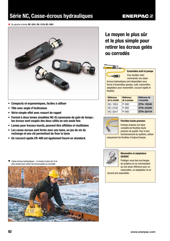 Enerpac Mutternschneider-Set STN1924H