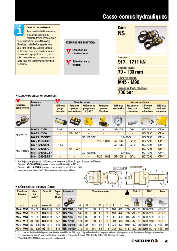 Enerpac CYL-ACC GEGENMUTTER M80 x 2,0 FN802