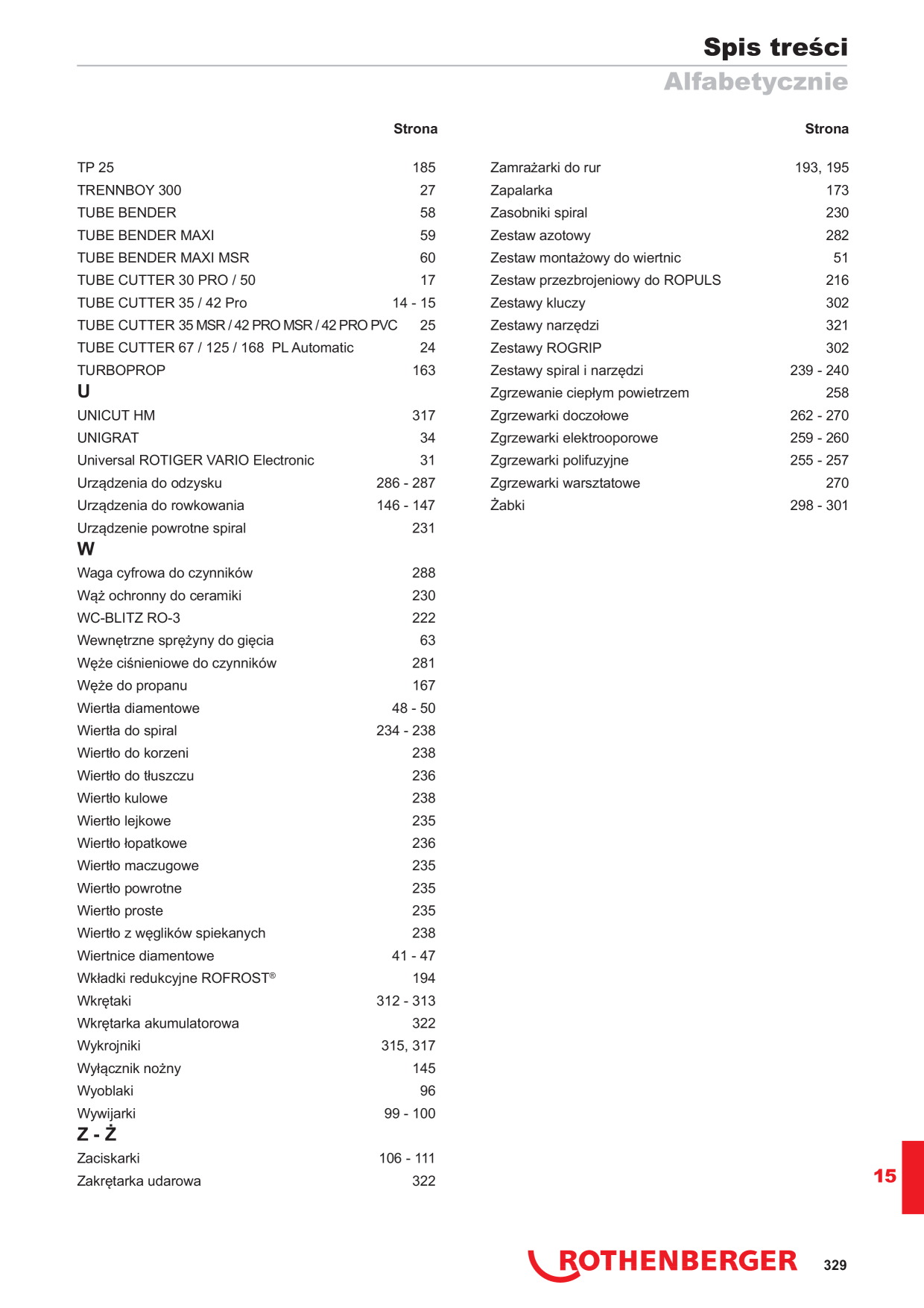 Catalog Overview Image