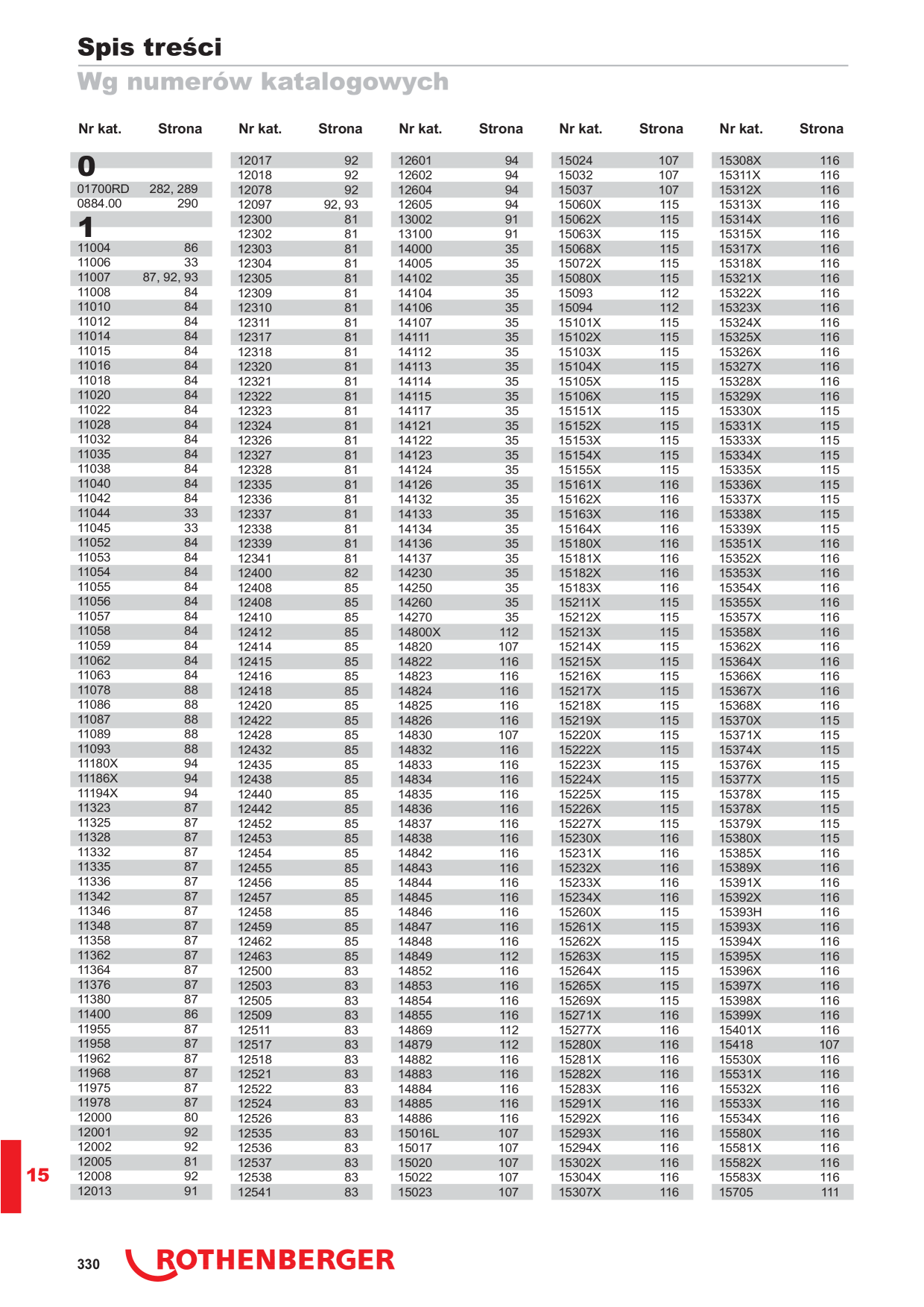 Catalog Overview Image