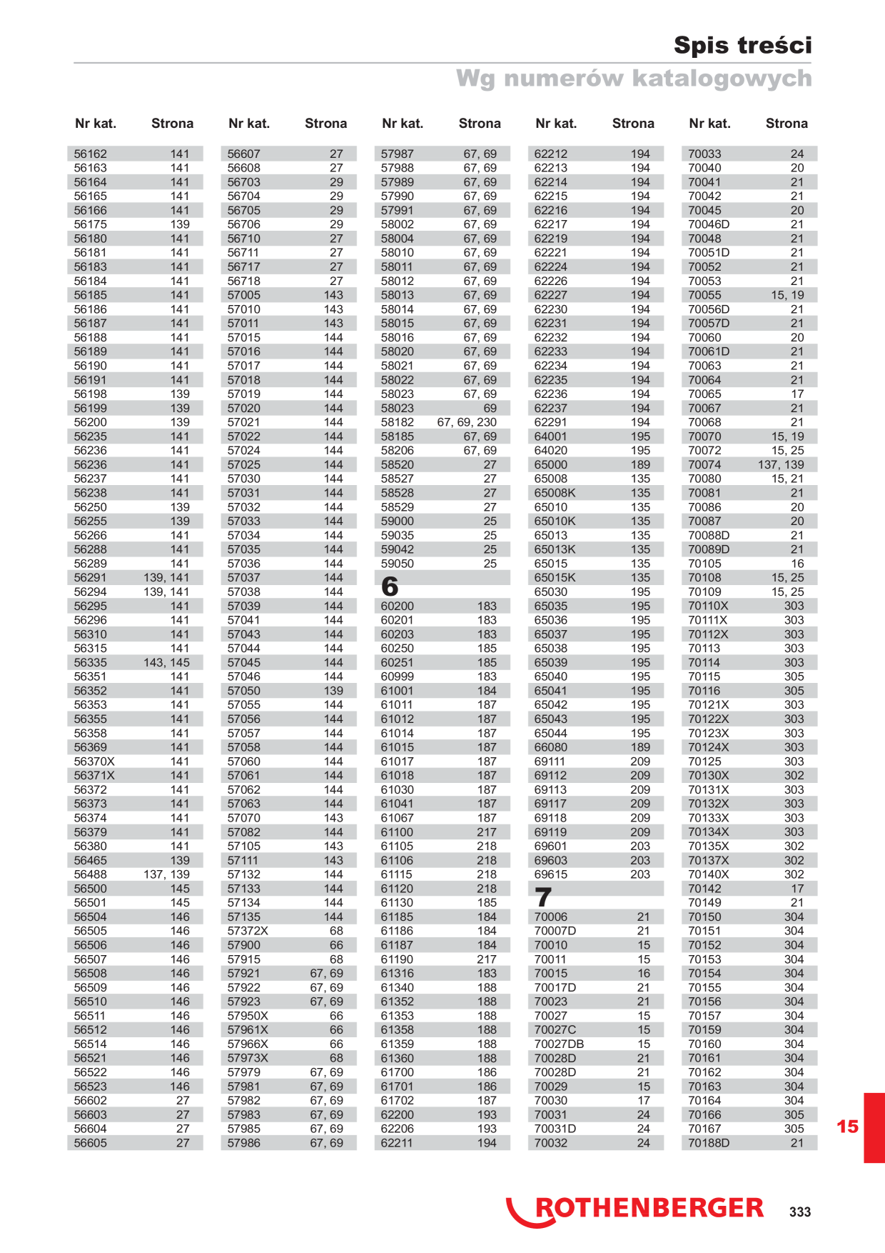 Catalog Overview Image