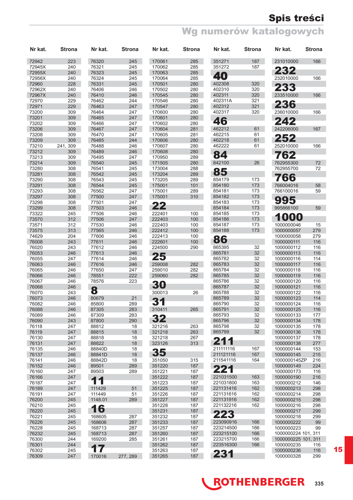 Catalog Overview Image