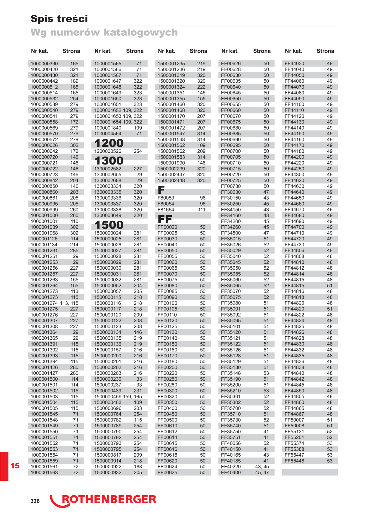 Catalog Overview Image