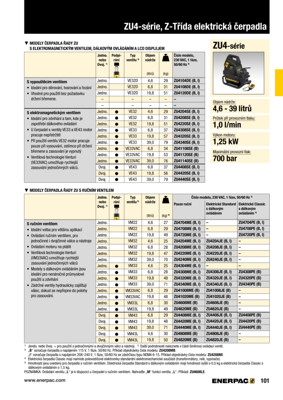 Enerpac MANUELLES VAKUUMVENTIL VM33VAC