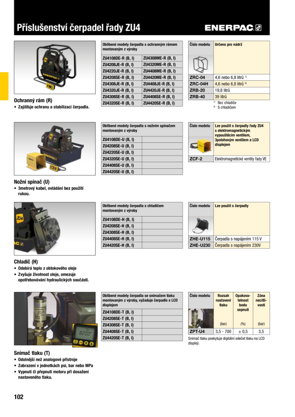 Enerpac RÜCKLAUFFILTER-KIT ZPF
