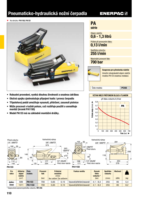 Enerpac Lufthydraulikpumpe, 4/3-Handventil, 700 bar PAM1042