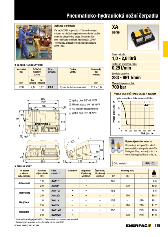 Enerpac XVARI-PUMPE 2-LITER-BEHÄLTER + VENTIL, DOPPELTWIRKEND. XA12V