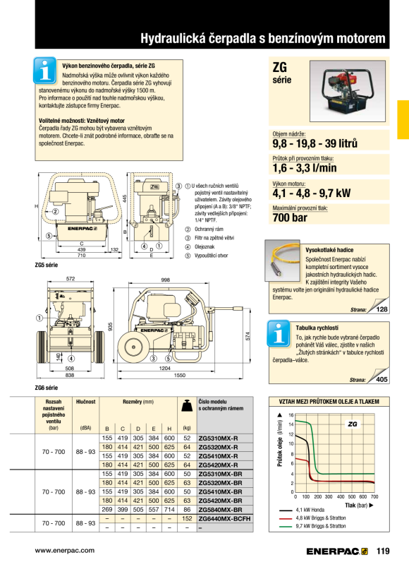 Enerpac CYL-ACC GEGENMUTTER 1.625-16 UN FN421