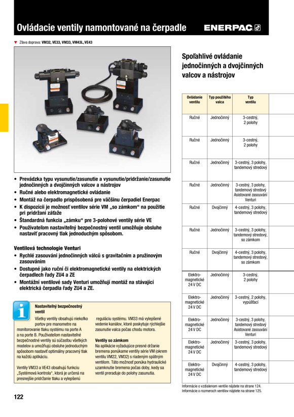 Enerpac Pumpenmontiertes Wegeventil, manuell, 3-Wege VM33