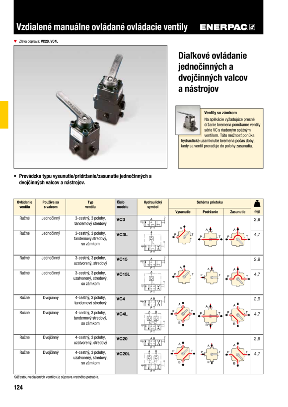 Enerpac Fernmontiertes Wegeventil, manuell, 4-Wege VC4