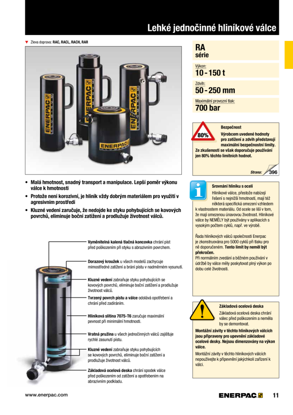 Enerpac MONTAGEBLOCK – 5-T-Zylinder AW51
