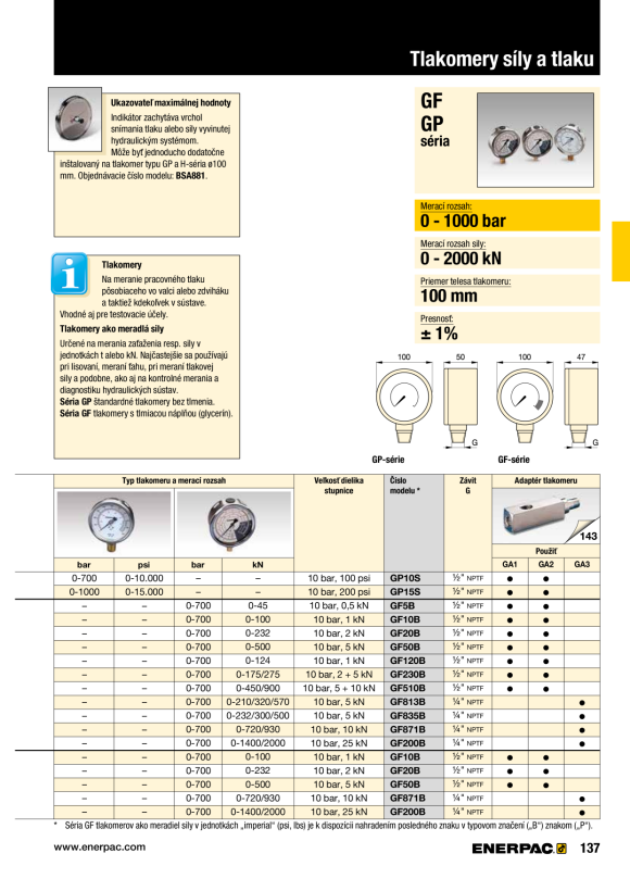 Enerpac Kit, Kabel EW720EC