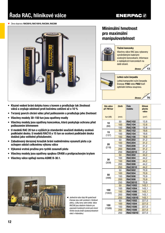 Enerpac 10-TONNEN-ALU-ZYLINDERBASIS JBA10