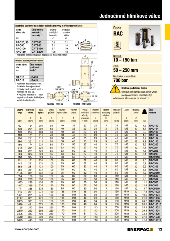 Enerpac 10-TONNEN-ALU-ZYLINDERBASIS JBA10