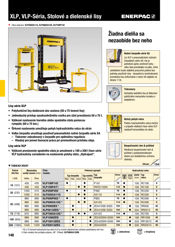 Enerpac V-BLOCK A200