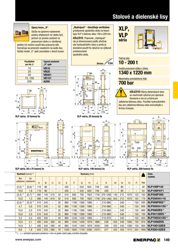 Enerpac V-BLOCK A200
