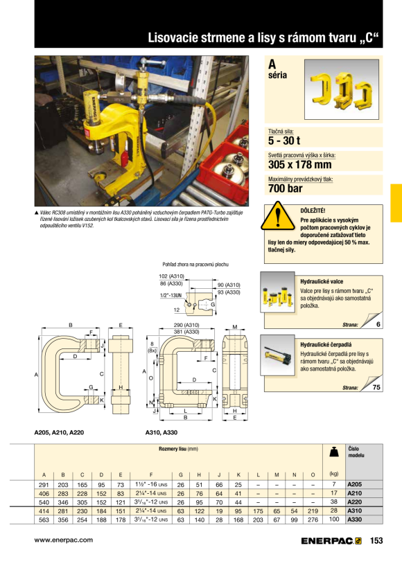 Enerpac C-Klammer- und Dornpressen A210