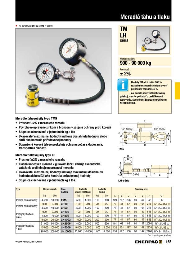Enerpac V-BLOCK A200R