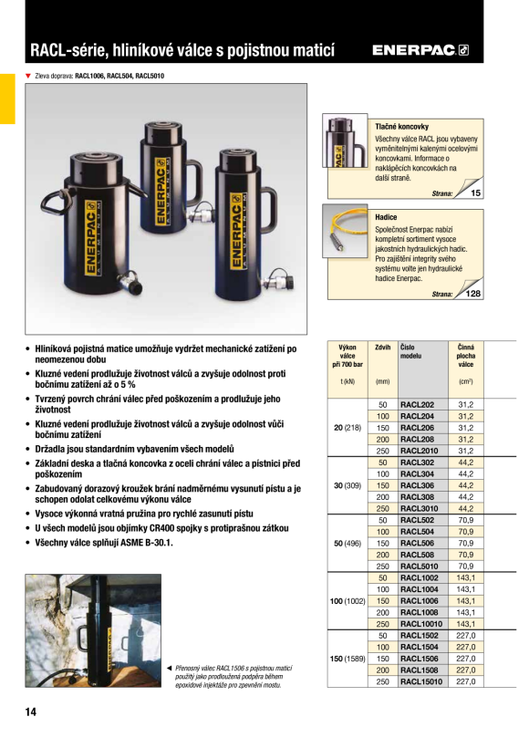 Enerpac 100 Tonnen Kapazität, 150 mm Hub, Aluminium-Kontermutterzylinder RACL1006