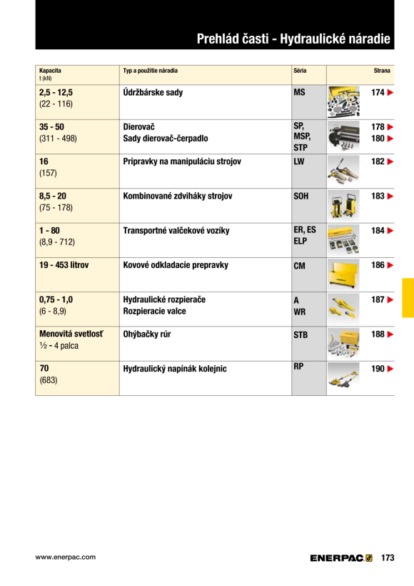 Enerpac ROHRBIEGESATZ 1-1/4” BIS 4” (230V-PUMPE) STB202E