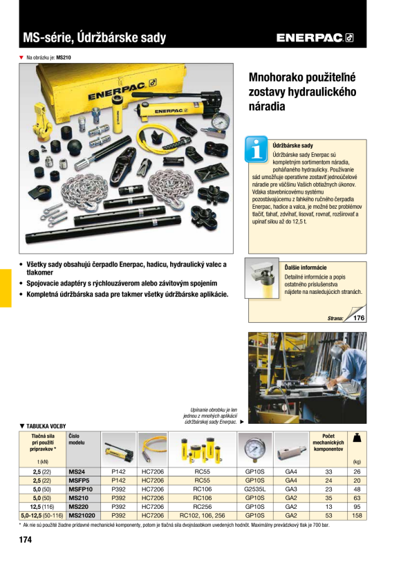 Enerpac  Manometer, 10.000 psi, 700 bar GP10S