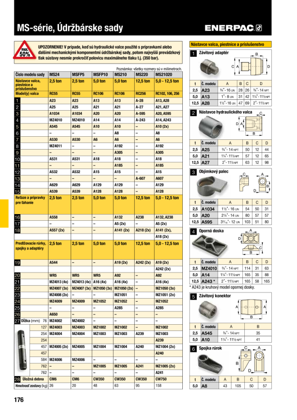 Enerpac GEZAHNTER SATTEL A531