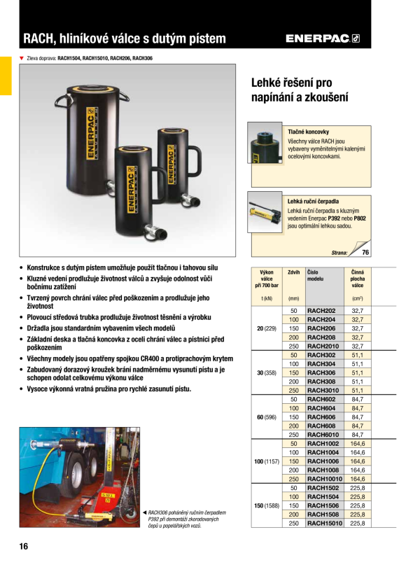 Enerpac KASSETTE 1-7/8” W4114X