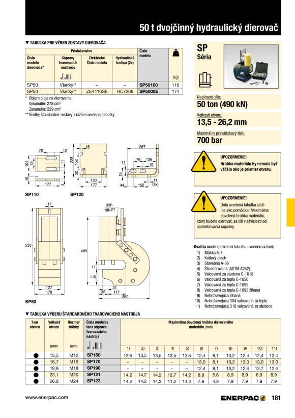 Enerpac FUSSMONTAGESATZ FÜR SP50100 SP120