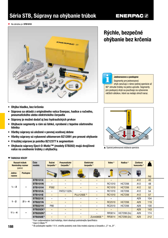 Enerpac  ROHRBIEGESATZ 1/2” BIS 2” (HANDPUMPE) STB101H