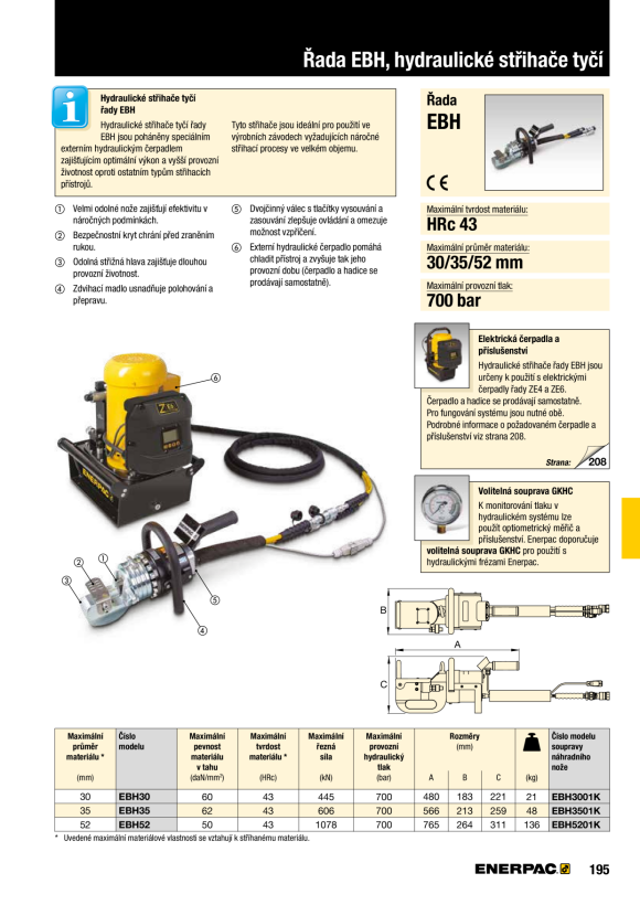 Enerpac EBH30 Kit, Klingen EBH3001K