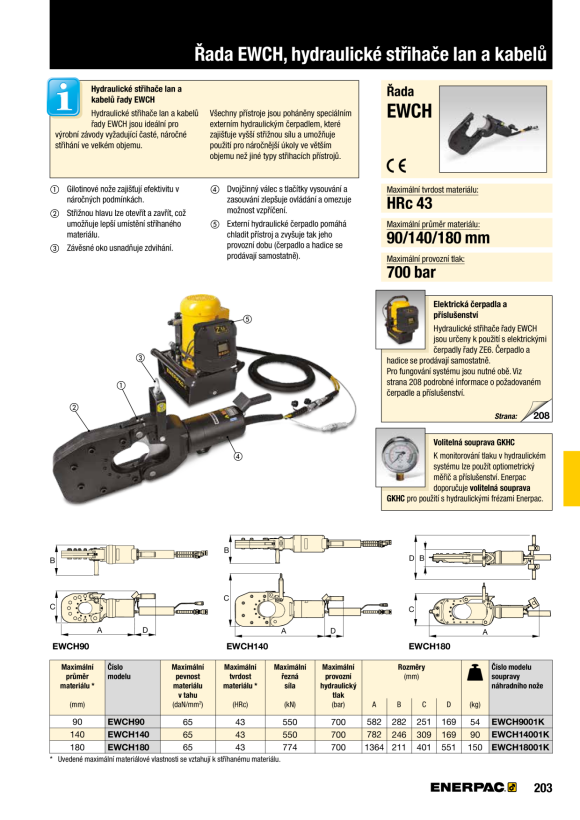 Enerpac EWCH90 Kit, Klinge EWCH9001K