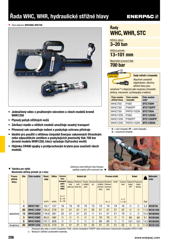 Enerpac SCHNEIDESATZ MIT FUSSPUMPE STC750FP