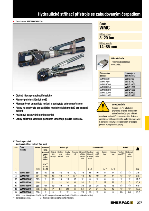 Enerpac SCHNEIDESATZ MIT FUSSPUMPE STC750FP