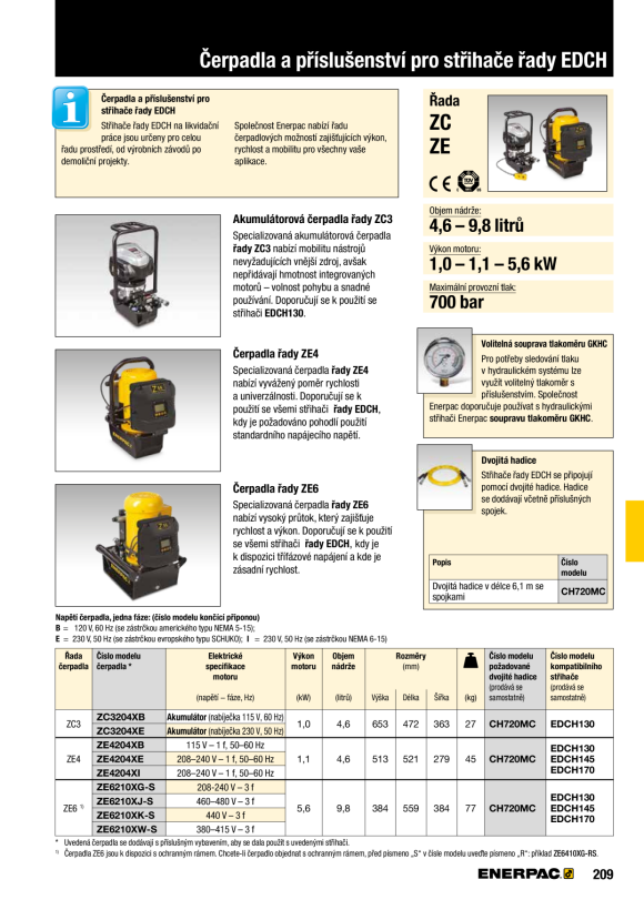 Enerpac PUMPE ZE4 VM32 1LCD230 4L ZE4204XI
