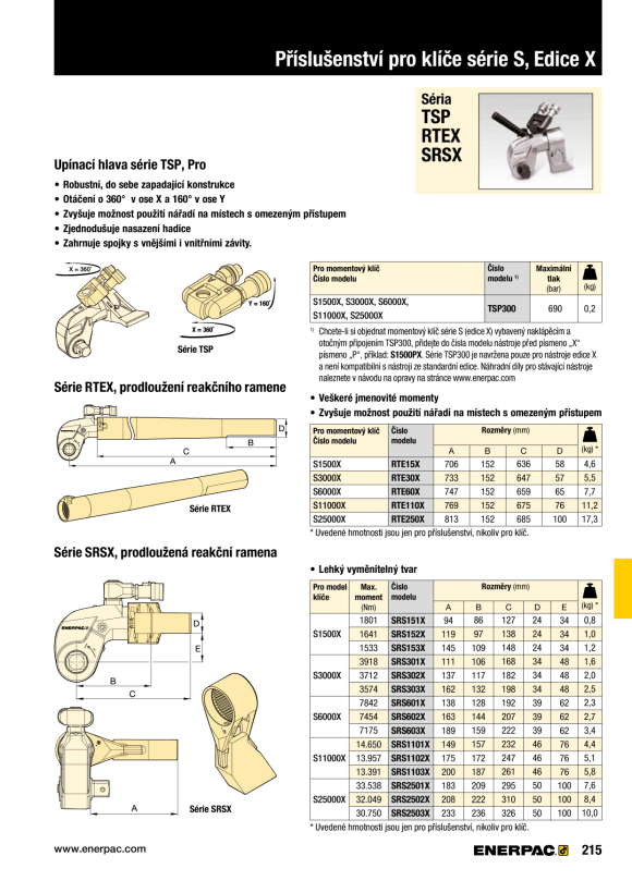 Enerpac VIERKANTANTRIEBSEINHEIT 4.373 Nm S3000X