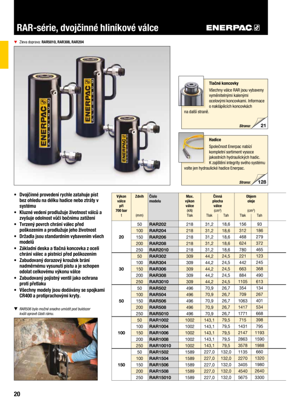 Enerpac CYL-ACC GEGENMUTTER 2.500-16 UN FN651