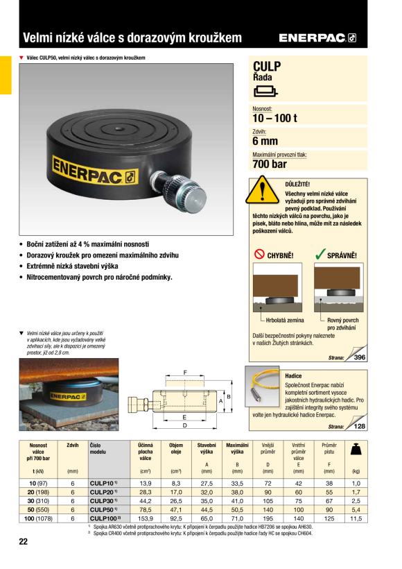 Enerpac ULTRAFLACHZYLINDER 75 TONNEN – KIPPSATTEL CUSP75