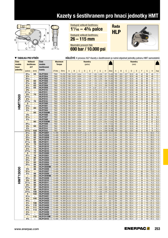 Enerpac Gabelkopfauge – 23 T-Zylinder BAD153