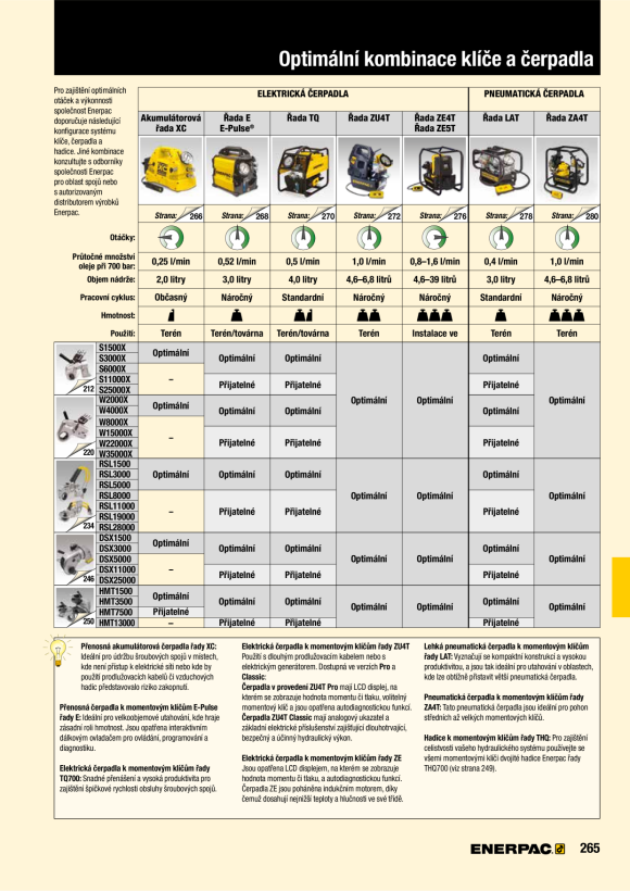 Enerpac Kalibrierständer mit Käfig MCS7500C