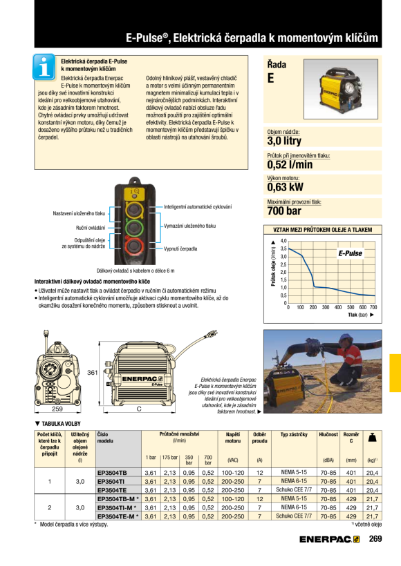 Enerpac Pumpe, elektrisch, 4-Wege-Drehmoment, 230 V EP3504TE