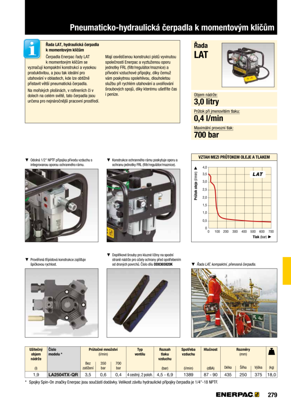 Enerpac LAT, KUGELSCHIENEN-KIT DD8365920K