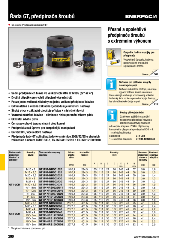 Enerpac CYL-ACC MONTAGEBLOCK 1.125-16 UN MF281