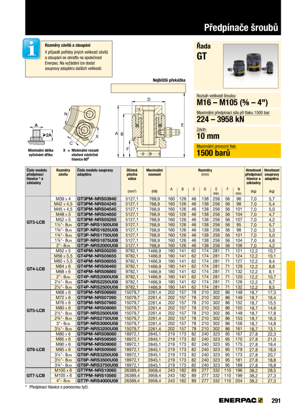 Enerpac CYL-ACC MONTAGEBLOCK 1.125-16 UN MF281