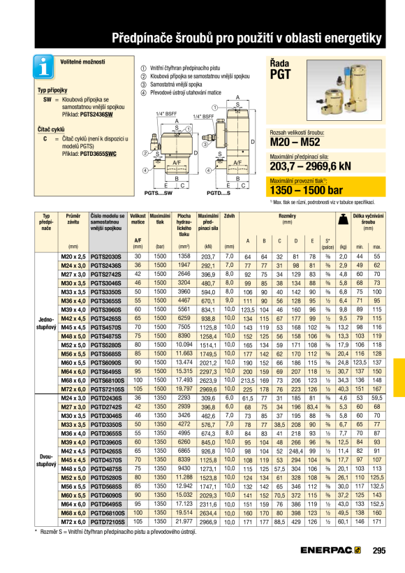Enerpac PG-Spanner, Single S, M64, 95 A/F, M Cplr PGTS6495S