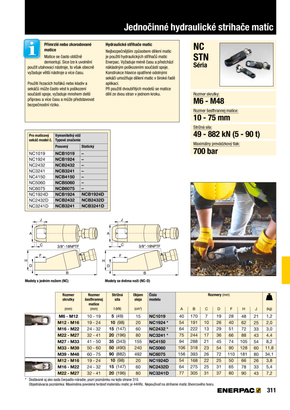 Enerpac Mutternschneider-Set STN3241H