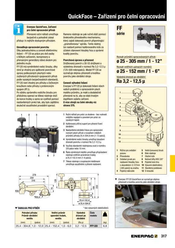 Enerpac (1 - 12”) INNEN MONTIERTER QUICKFACE – MANUELLER FLANSCHFASER FF120