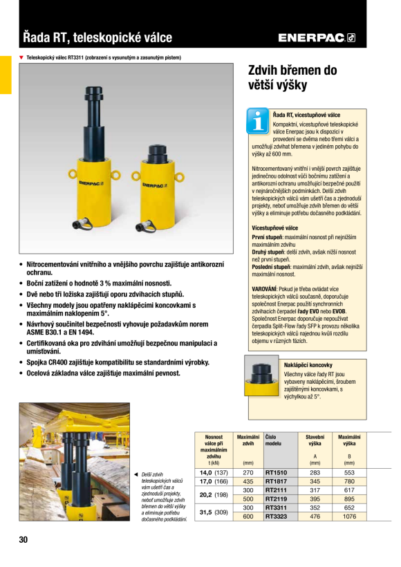 Enerpac CYL-ACC GEGENMUTTER M65 x 1,5 FN652